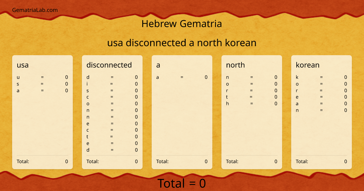 usa disconnected a north korean in hebrew Gematria